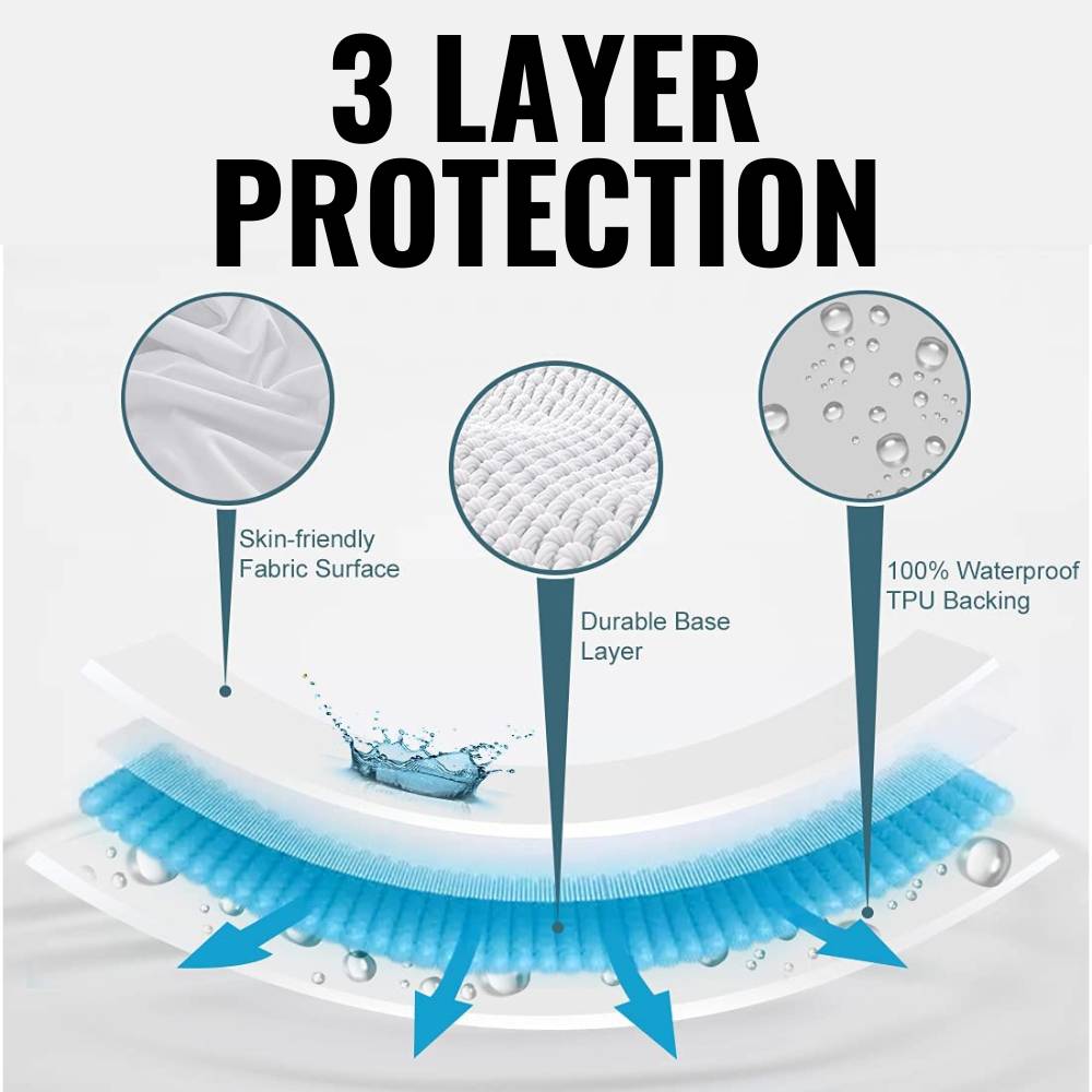 Mattress Topper - SINGLE (99cm x 190cm x 36cm): image 3