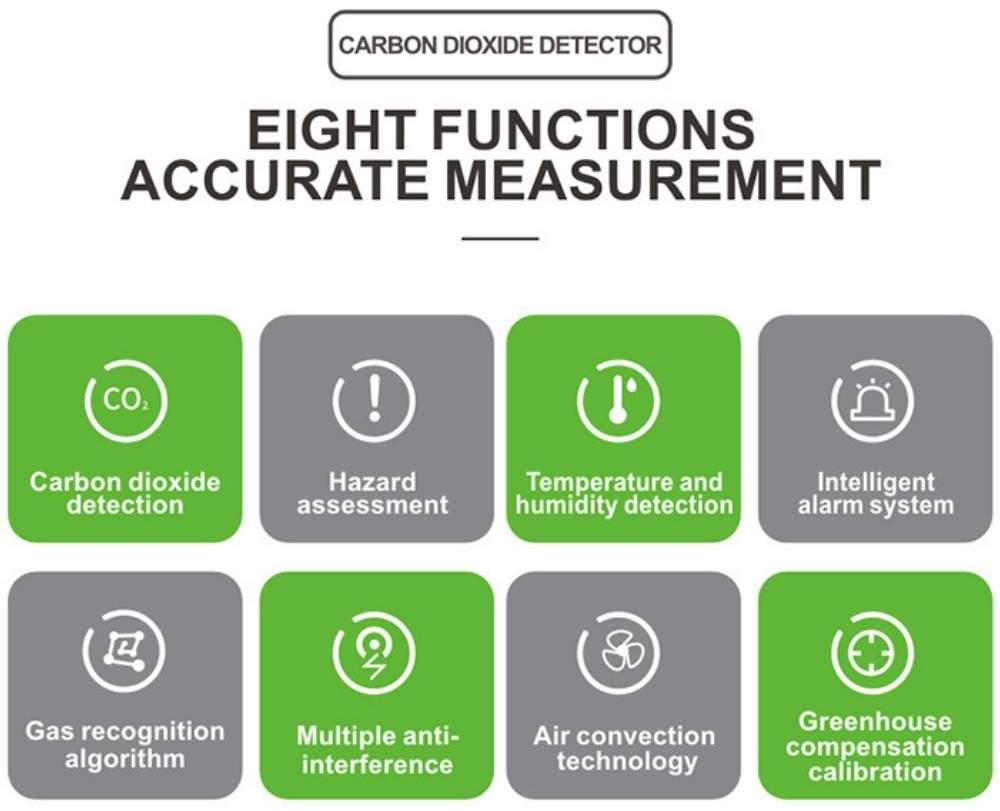 Commercial CO2 Monitor: image 6
